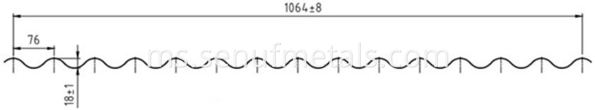 Sinusoidal Profile 1064